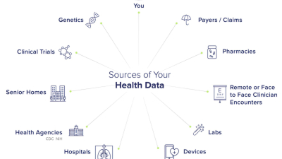 Sources of Health Data