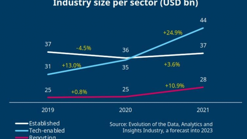 حجم بازار تحقیقات مبتنی بر فناوری