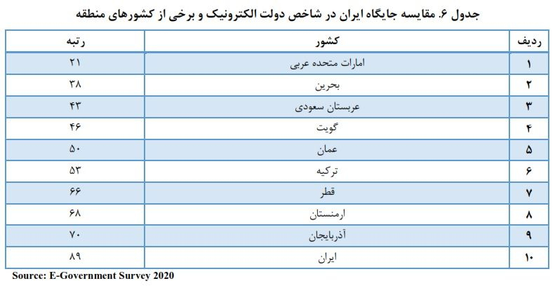 اقتصاد دیجیتال