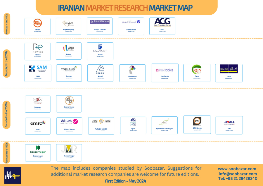 market research map