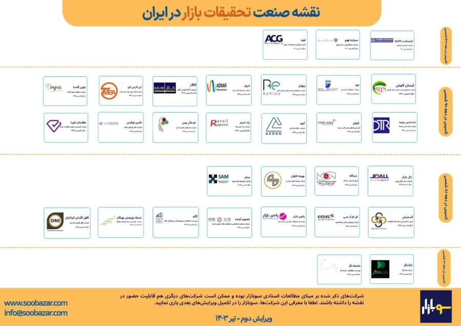 نقشه صنعت تحقیقات بازار در ایران