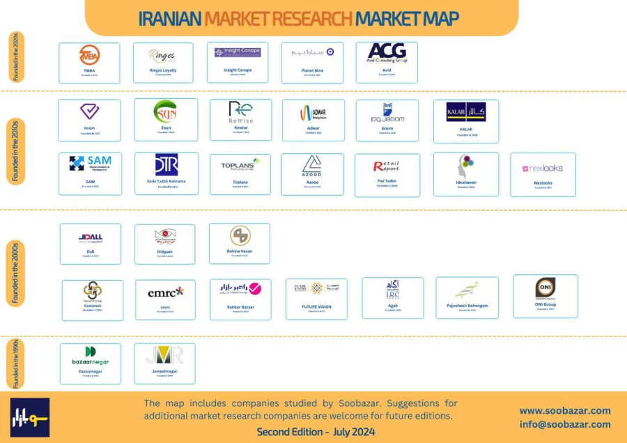نقشه صنعت تحقیقات بازار در ایران