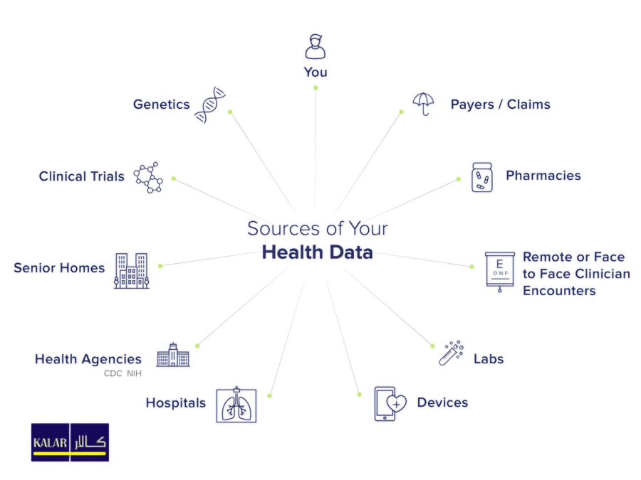 Sources of Health Data