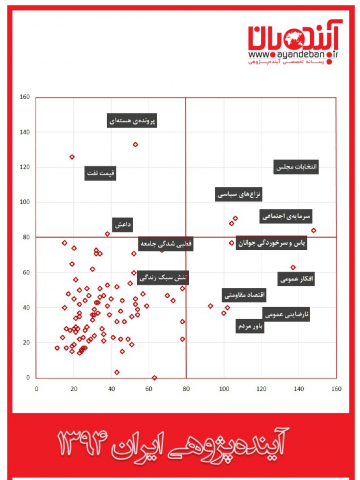 سوبازار اولین مرکز عرضه گزارشات بازار ایران