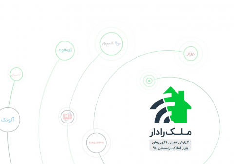 سوبازار اولین مرکز عرضه گزارشات بازار ایران