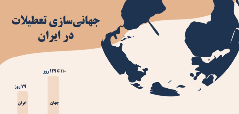 جهانی سازی تعطیلات در ایران